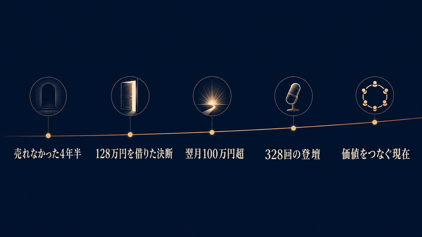 売れなかった4年半から現在の価値をつなぐ活動までを示す能友良 忠宙の歩み